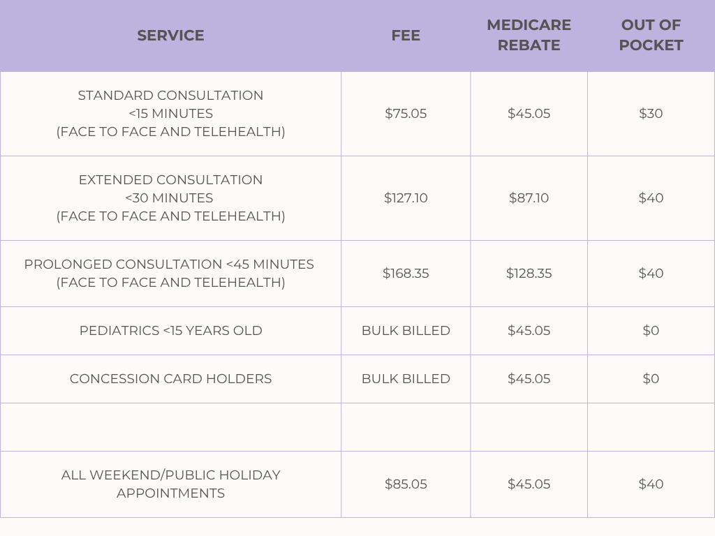 Balwyn Road Family Medical Centre fee